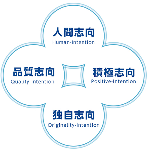 企業理念の画像