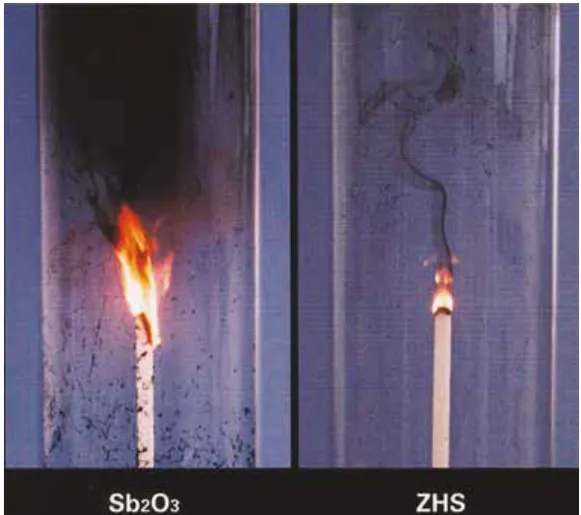燃焼時のガス抑制